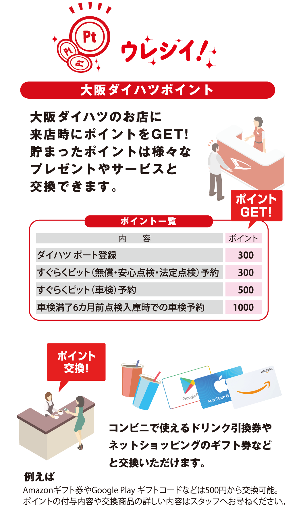 ウレシイ！ 大阪ダイハツポイント 大阪ダイハツのお店に来店時にポイントをGET!貯まったポイントは様々なプレゼントやサービスと交換できます。