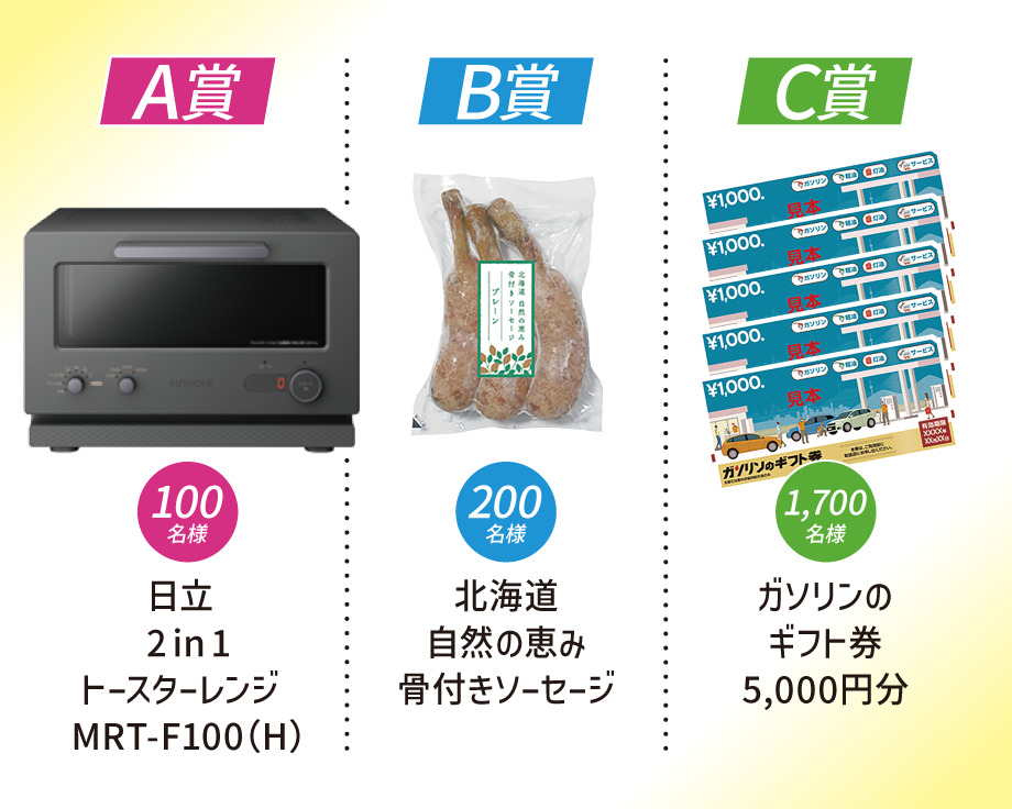 A賞100名様：日立 2in1トースターレンジ MRT-F100（H）　／　B賞100名様：北海道自然の恵み骨付きソーセージ　／　C賞1,700名様：ガソリンのギフト券5,000円分