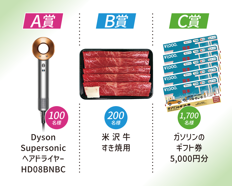 A賞100名様：Dyson Supersonic ヘアドライヤーHD08BNBC　／　B賞100名様：米沢牛すき焼用　／　C賞1,700名様：ガソリンのギフト券5,000円分