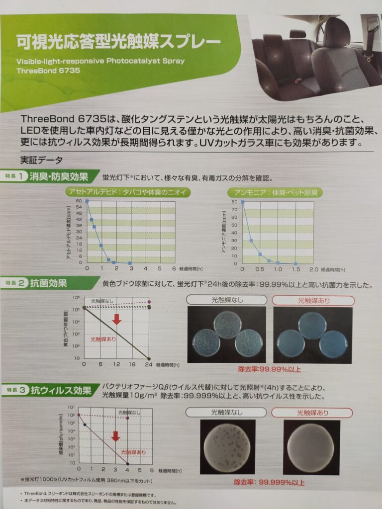おすすめ商品 消臭 抗菌 抗ウイルス 八尾店 大阪ダイハツ販売株式会社 おすすめ商品 消臭 抗菌 抗ウイルス 八尾店 大阪ダイハツ販売株式会社
