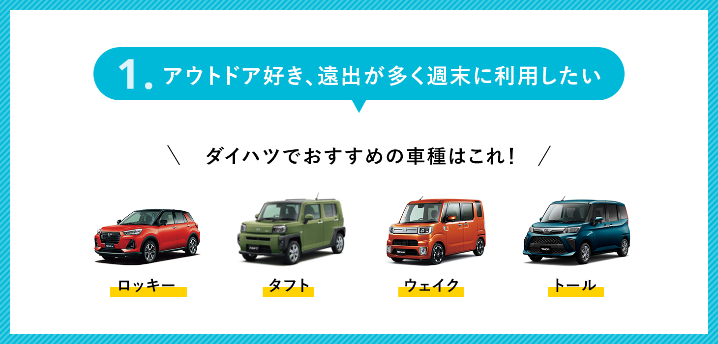 新車購入を検討中の方におすすめ 予算決め 納車まで 新車購入の流れについて徹底解説します 大阪ダイハツ販売株式会社
